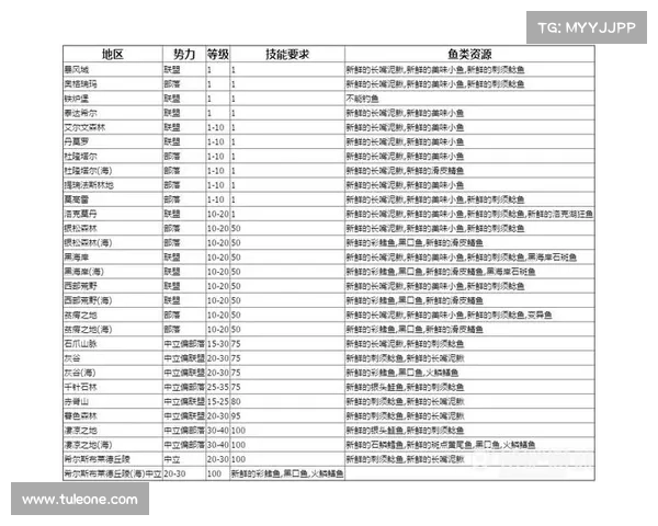 魔兽世界怀旧服中文版切换攻略